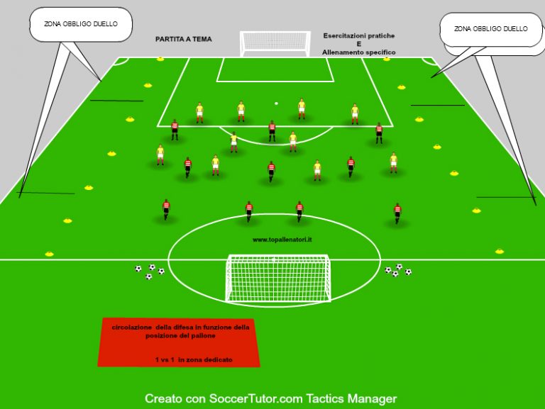 Esercitazioni Partita A Tema Principio Tattico Topallenatori